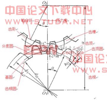 渐开线圆柱齿轮几何参数计算的计算机辅助设计系统