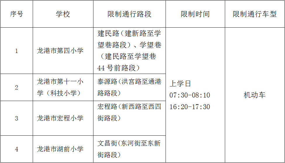注意！龙港这些小学门前限时限行！