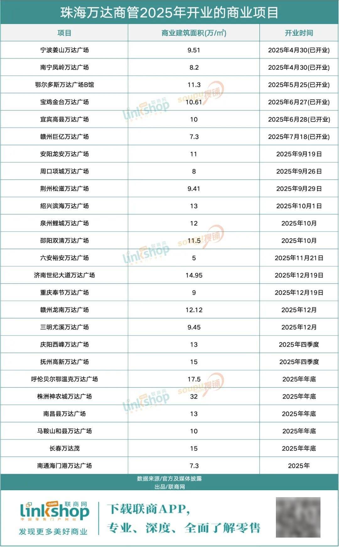 沈河区委副书记刘艳玲调研华强金廊城市广场商业楼宇招商情况